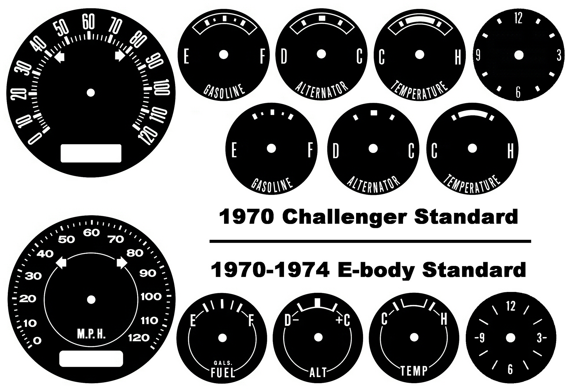 E-body Standard Gauge Faceplate Identification